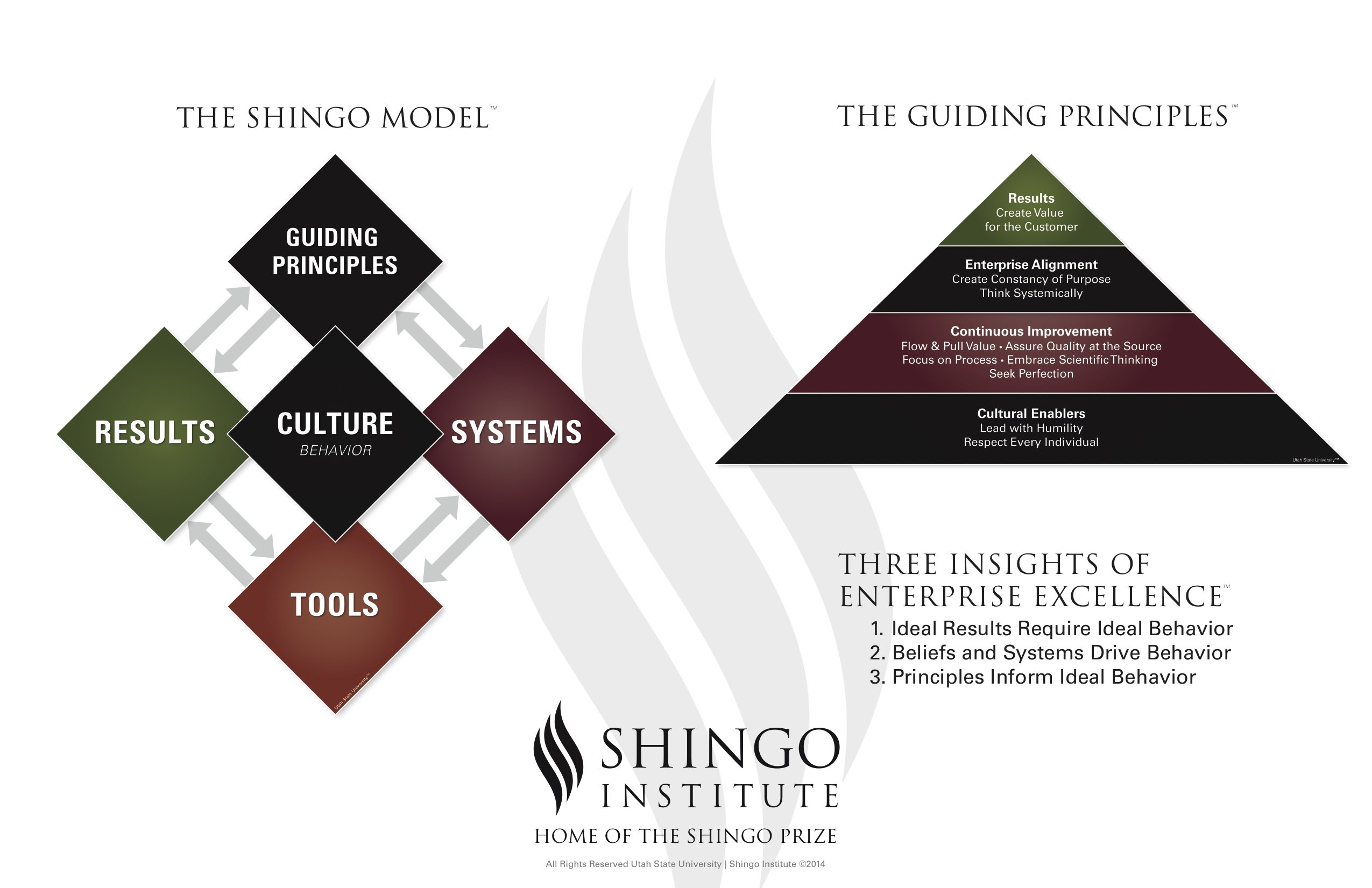 La Conferencia Shingo América Latina se realizará en octubre